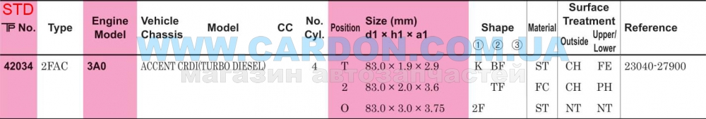 ʳ  TP STD 83.00 mm (1.9 X 2.0 X 3.0) HYUNDAI CRDI (TURBO DIESEL) -  6
