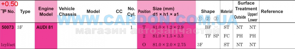 ʳ  TP 81.00 mm + 0.50 = 81.50 mm (1.2 X 1.5 X 2.0) AUDI -  3