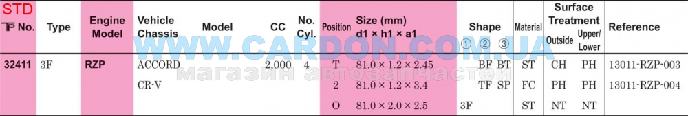 ʳ  TP STD 81.00 mm (1.2 X 1.2 X 2.0) HONDA RZP -  5