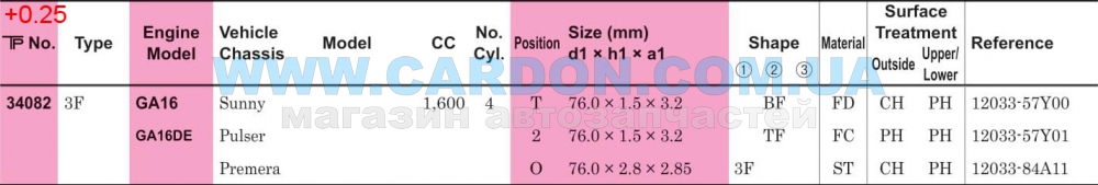   +0.25mm (-  ) GA16/GA16DE -  2