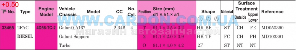 ʳ  TP 91.10 mm + 0.50 = 91.60 mm (2.5 X 2.0 X 4.0) MITSUBISHI 4D56-TC-2 -  2