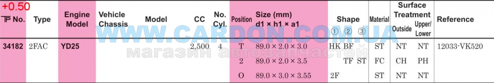 ʳ  TP 89.00 mm + 0.50 = 89.50 mm (2.0 X 2.0 X 3.0) Nissan YD25(VK520) HK -  6