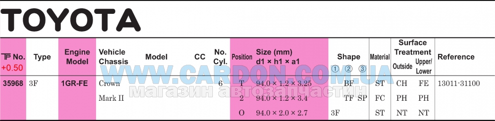 ʳ���� ������� TP 94.00 mm + 0.50 = 94.50 mm (1.2 X 1.2 X 2.0) Toyota 1GR-FE CRWN(31100)6cyl - ���� 5