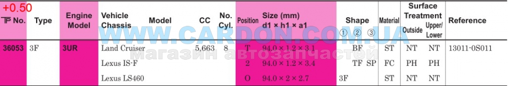 ʳ  TP 94.00 mm + 0.50 = 94.50 mm (1.2 X 1.2 X 2.0) Toyota 3URFE -  3
