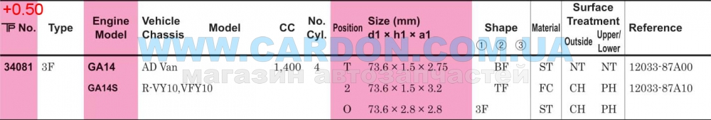 ʳ  TP 73.60 mm + 0.50 = 74.10 mm (1.5 X 1.5 X 2.8) NISSAN GA14 R-VY10/VFY10(87A10) -  5