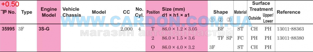 ʳ  TP 86.00 mm + 0.50 = 86.50 mm (1.2 X 1.5 X 4.0) Toyota 3S-G (88363/380) -  3