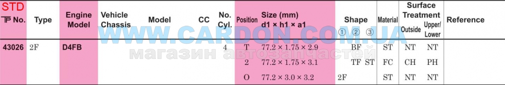 ʳ  TP STD 77.20 mm (1.75 X 1.75 X 3.0) Hyundai D4FB -  6