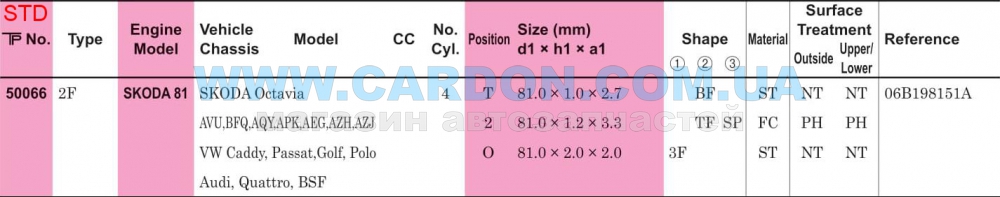 ʳ  TP STD 81.00 mm (1.0 X 1.2 X 2.0) VAG SKODA 81 -  6