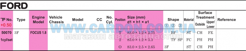 50070050 - ������ ��������� +0.50mm (1 ���) Ford, Mazda 1.8L TP