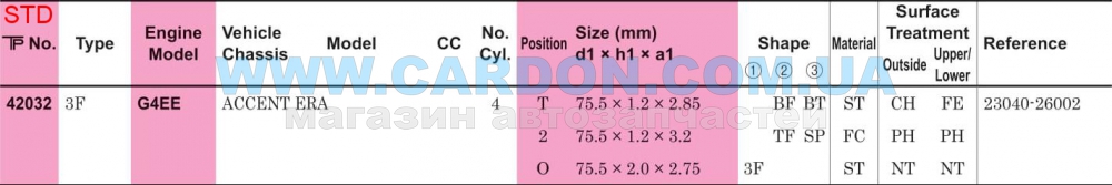 ʳ  TP STD 75.50 mm (1.2 X 1.2 X 2.0) HYUNDAI G4EE -  5