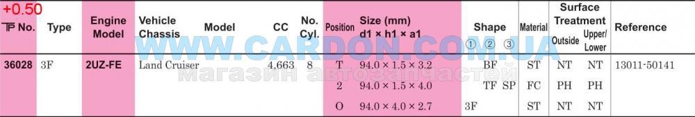 ʳ  TP 94.00 mm + 0.50 = 94.50 mm (1.5 X 1.5 X 4.0) TOYOTA 2UZ-FE L/CR(50141) -  5