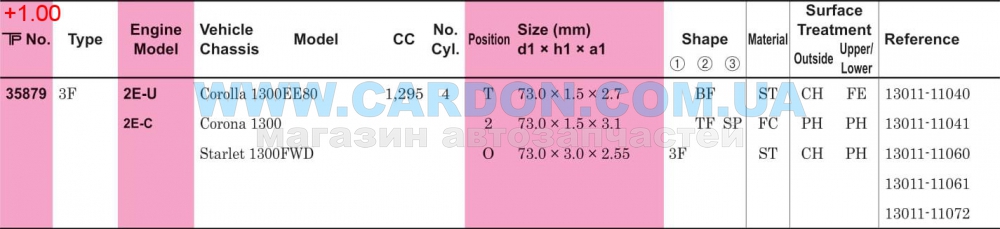 ʳ  TP 73.00 mm + 1.00 = 74.00 mm (1.5 X 1.5 X 3.0) TOYOTA 2E-U (11040/61/72) -  2