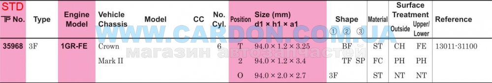 ʳ  TP STD 94.00 mm (1.2 X 1.2 X 2.0) Toyota 1GR-FE CRWN(31100)6cyl -  6