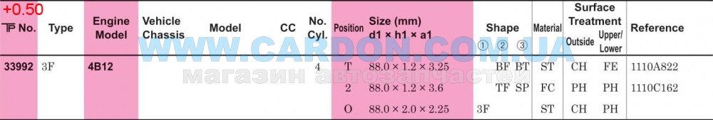 ʳ  TP 88.00 mm +0.50 = 88.50 mm (1.2 X 1.2 X 2.0) Mitsubishi 4B12 (1110A822) -  5