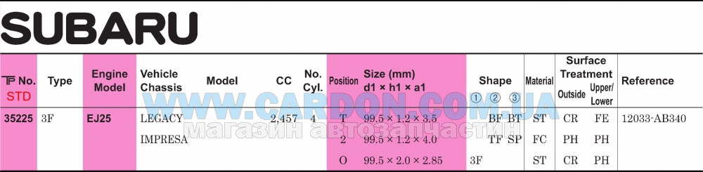 ʳ���� ������� TP STD 99.50 mm (1.2 X 1.2 X 2.0) SUBARU EJ25 - ���� 3