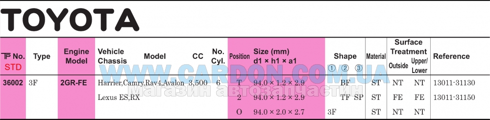 ʳ���� ������� TP STD 94.00 mm (1.2 X 1.2 X 2.0) TOYOTA 2GR-FE RAV4(31130)6cyl - ���� 5