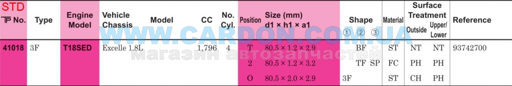 ʳ  TP STD 80.50 mm (1.2 X 1.2 X 2.0) GM -  5