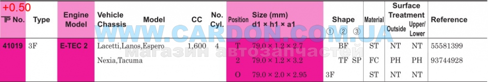 ʳ  TP 79.00 mm + 0.50 = 79.50 mm (1.2 X 1.2 X 2.0) Chevrolet E-TEC 2 -  1