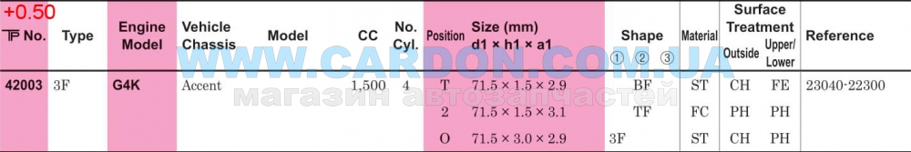 ʳ  TP 71.50 mm + 0.50 = 72.00 mm (1.5 X 1.5 X 3.0) HYUNDAI G4K -  5