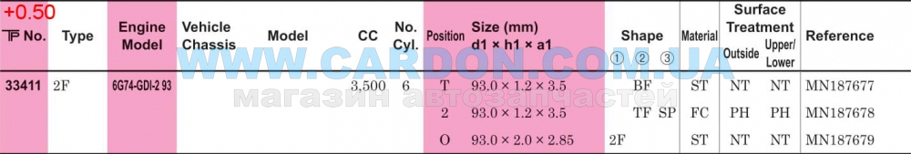 ʳ  TP 93.00 mm + 0.50 = 93.50 mm (1.2 X 1.2 X 2.0) MITSUBISHI 6G74-GDI-2 93(MN187677) -  3