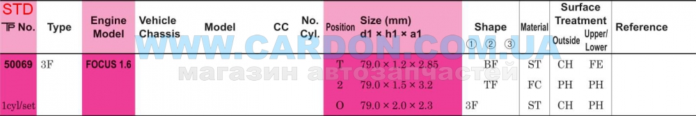 ʳ  TP STD 79.00 mm (1.2 X 1.5 X 2.0) FOCUS 1.6 -  3