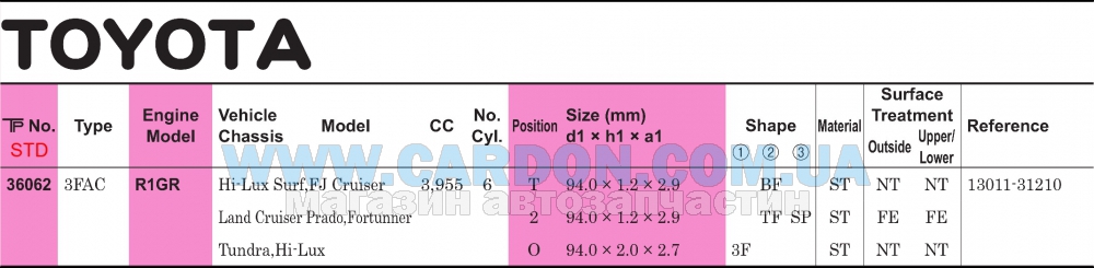 ʳ���� ������� TP STD 94.00 mm (1.2 X 1.2 X 2.0) TOYOTA R1GR - ���� 3