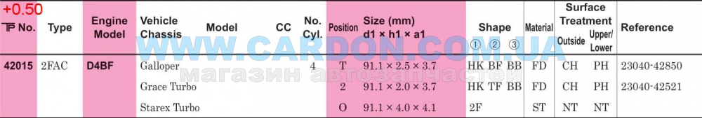 ʳ  TP 91.10 mm + 0.50 = 91.60 mm (2.5 X 2.0 X 4.0) Hyundai D4BF STAREX(42521/42850)HK -  6