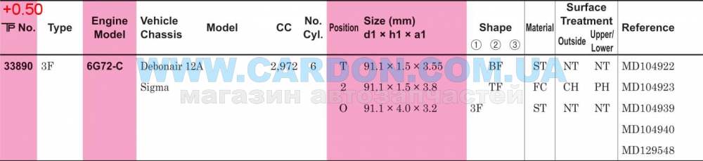 ʳ  TP 91.10 mm + 0.50 = 91.60 mm (1.5 X 1.5 X 4.0) Mitsubishi 6G72C(T:1.5)(MD129548) -  5