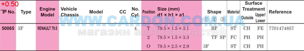 ʳ  TP 79.50 mm + 0.50 = 80.00 mm (1.5 X 1.5 X 2.5) RENAULT 79.5 -  3