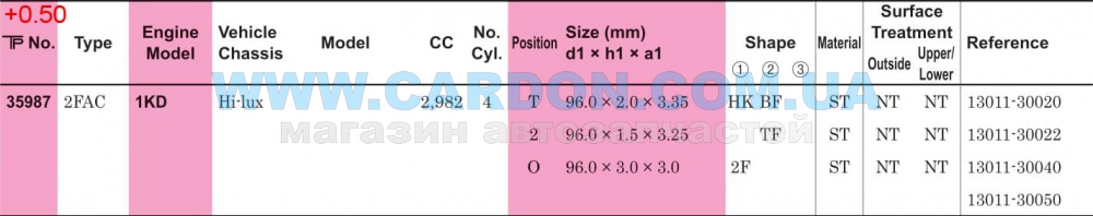 ʳ  TP 96.00 mm + 0.50 = 96.50 mm (2.0 X 1.5 X 3.0) Toyota 1KD-FTV -  6