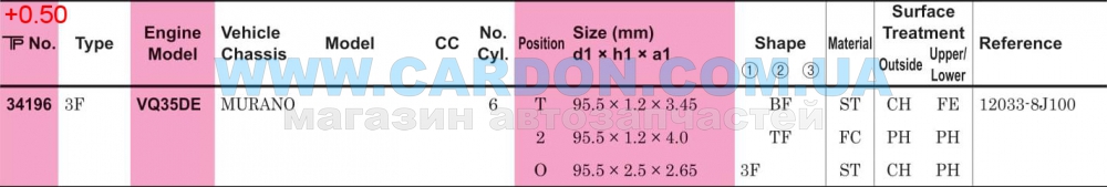 ʳ  TP 95.50 mm + 0.50 = 96.00 mm (1.2 X 1.2 X 2.5) Nissan VQ35DE -  5