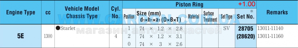 ʳ  RIKEN 74.00 mm + 1.00 = 75.00 mm (1.2 X 1.2 X 3.0) -  3