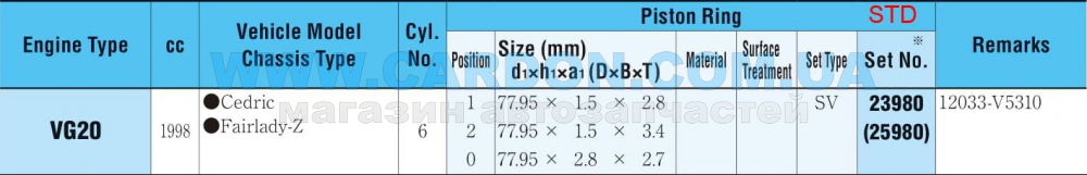 ʳ  RIKEN STD 77.95 mm (1.5 X 1.5 X 2.8) NISSAN VG20 -  3