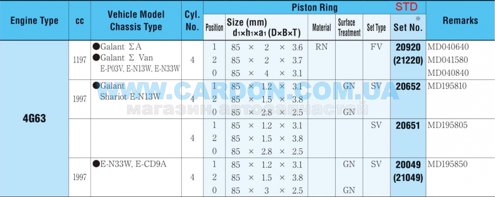 20049STD  - RIKEN