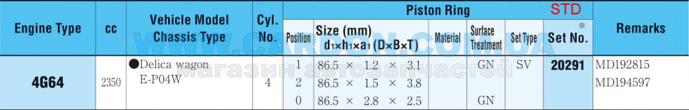 20291STD  - RIKEN