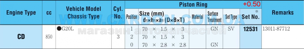 ʳ  RIKEN 70.00 mm + 0.50 = 70.50 mm (1.5 X 1.5 X 2.8) Daihatsu CD -  3