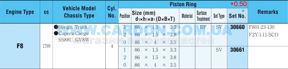30661050  - RIKEN