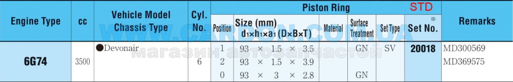 20018STD   STD (-  ) 6G74 - RIKEN