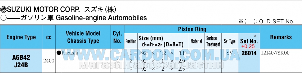 26014025 - Ring set, piston RIKEN