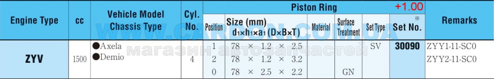 ʳ  RIKEN 78.00 mm + 1.00 = 79.00 mm (1.2 X 1.2 X 2.5) MAZDA ZYV -  2