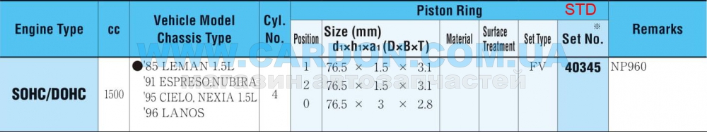 ʳ  RIKEN STD 76.50 mm (1.5 X 1.5 X 3.0) GM -  5