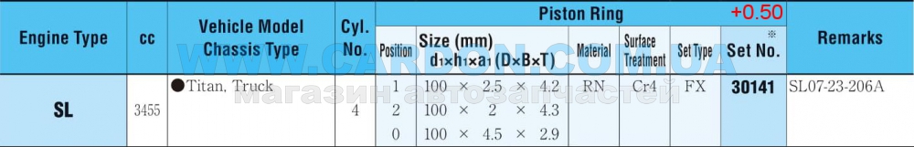 30141050   - RIKEN