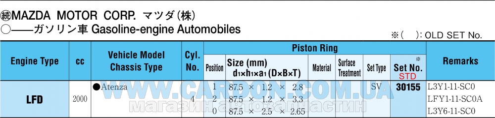 30155STD - ������ STD �-�� �� ����� RIKEN