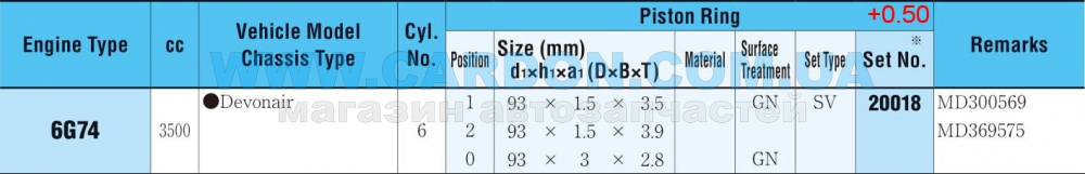 20018050   +0.50mm(-  ) 6G74 - RIKEN
