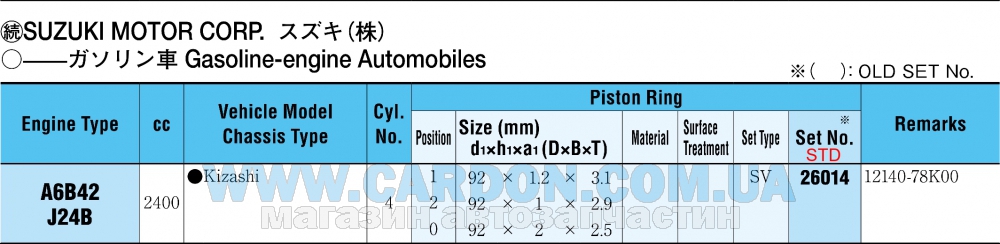 26014STD - ������ (�-�� �� �����) STD 92mm 1,2/1/2 J24B RIKEN