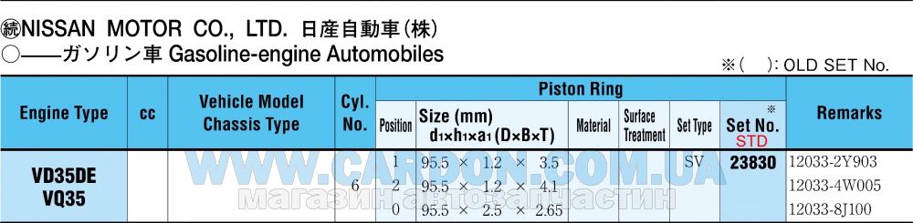 23830STD - Ring set,piston RIKEN