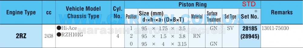 28185STD  - RIKEN