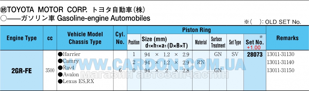28073100 - ������ ��������� +1.00mm (�-�� �� �����) 2GR-FE 3,5L Toyota Camry, RAV-4, V RIKEN