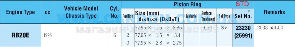 ʳ  RIKEN STD 77.95 mm (1.5 X 1.5 X 2.8) Nissan RB20E -  3