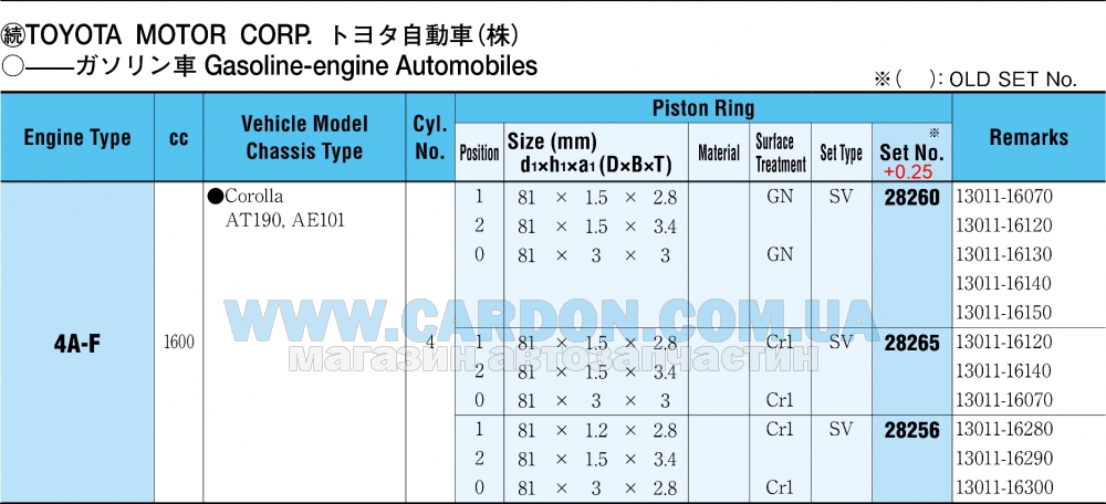 28256025 - ������ ��������� +0.25mm (�-�� �� �����) 4AF-E/7AF-E RIKEN